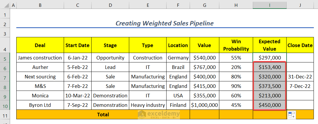 Autofill Mathematical formula to create weighted sales pipeline