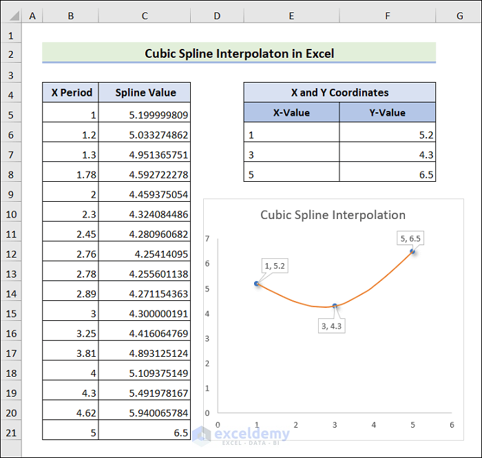 Cubic Spline Interpolation in Excel