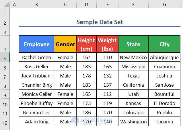 Sample Data set