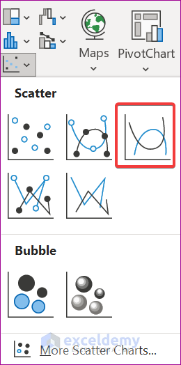 Choosing the Scatter with Smooth Lines symbol