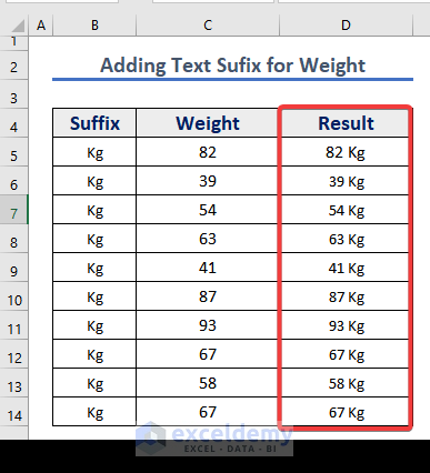 Outcome of Addition of suffix to the data and texts