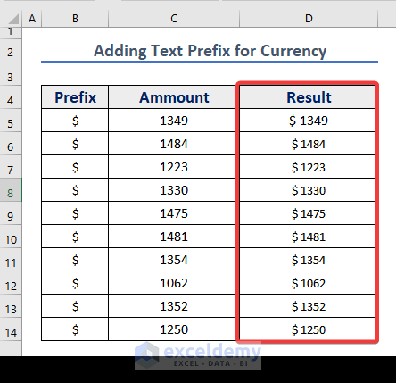 Result of addition of currency sign as Text Prefix