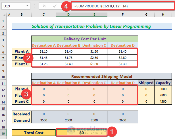 Application of SUMPRODUCT Function to calculate the cost