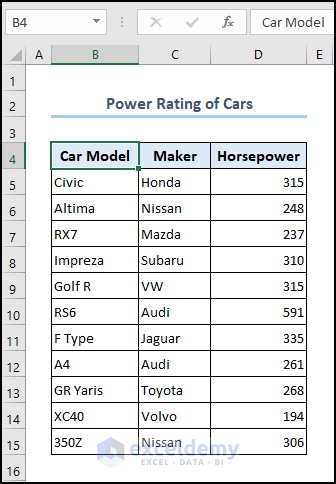 Overview of the dataset showing car models, maker, and horsepower values