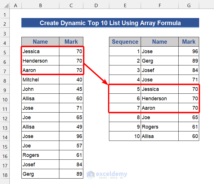 Dynamic List With Multiple Persons Having Same Mark