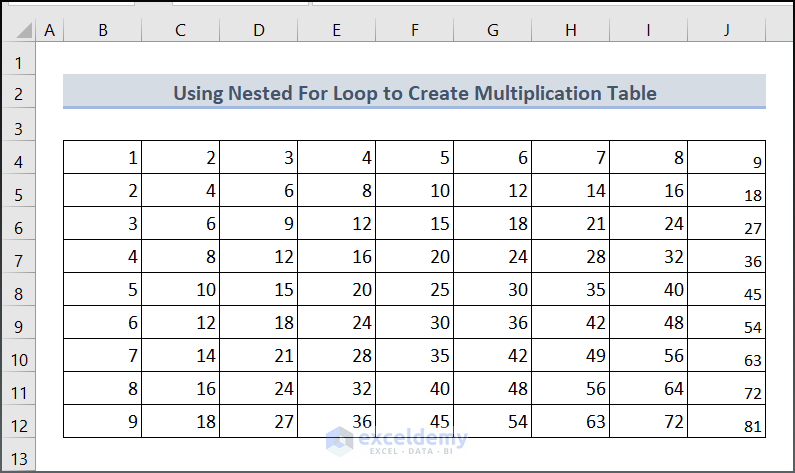 Targeted output using nested for loop
