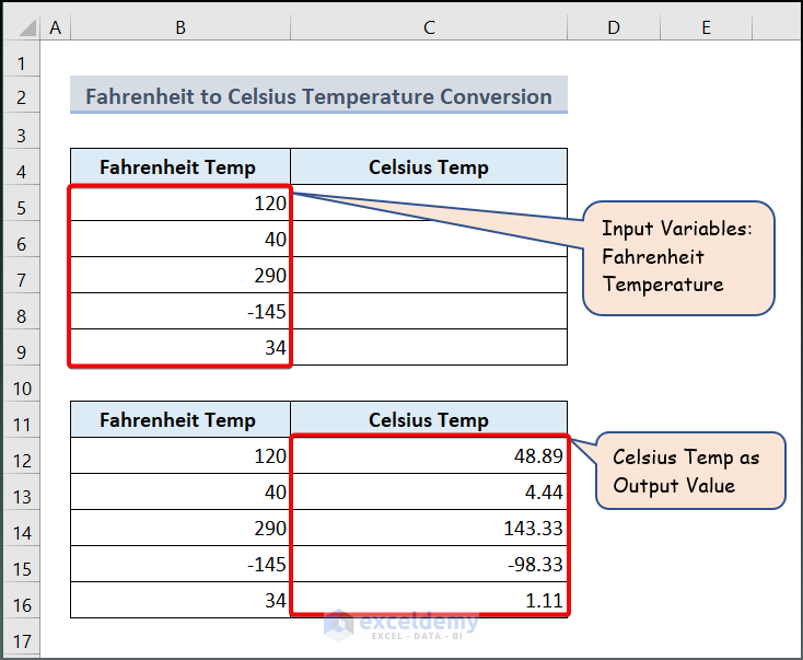 Fahrenheit to celsius conversion using for loop