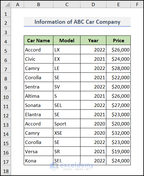 Dataset of information of car company