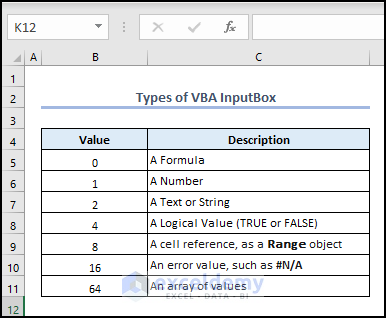 Excel VBA: InputBox Type with Examples - ExcelDemy
