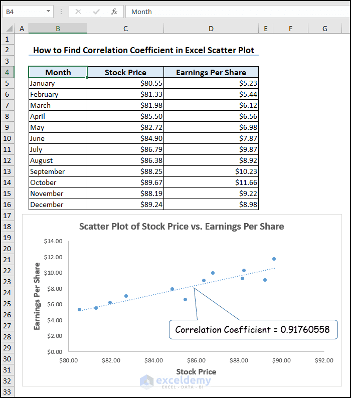 dataframe - plot correlation table imported from excel... How to Find Correlation Coefficient in Excel Scatter Plot