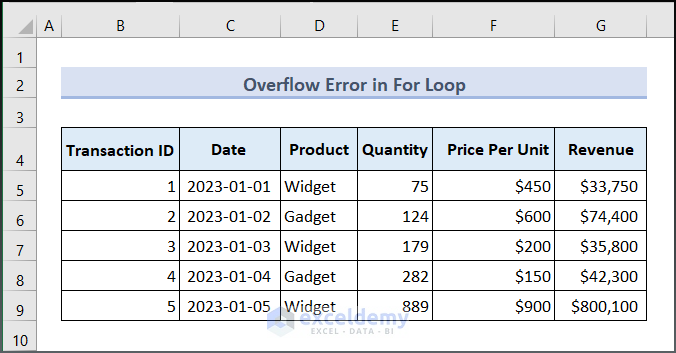 Output of Overflow Error with Integer Data Type in For Loop