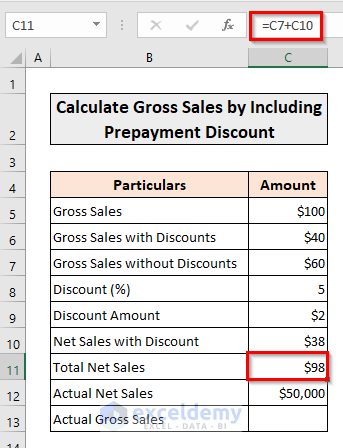 Calculating The Total Net Sales