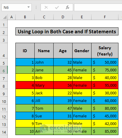 Output of Using Loop in Both Case and If Statements