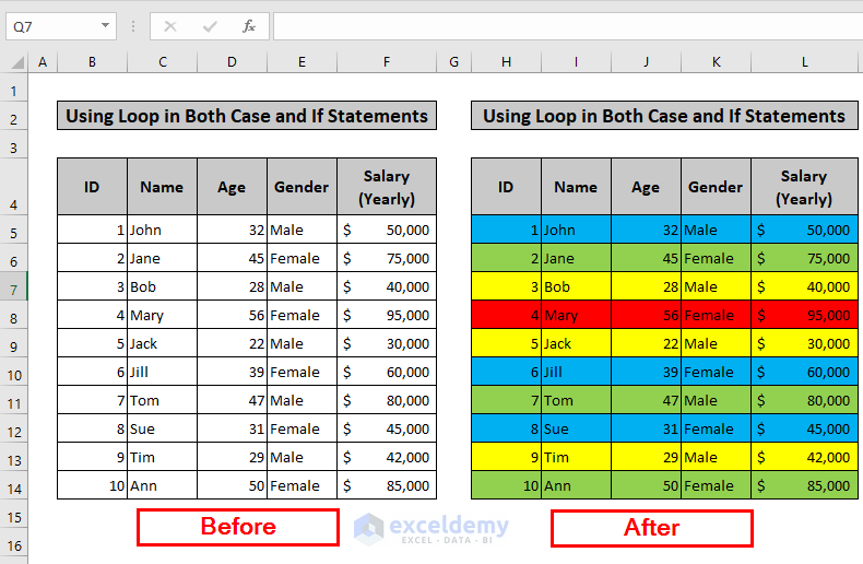 Before-After Scenario of Using Loop in Both Case and If Statements