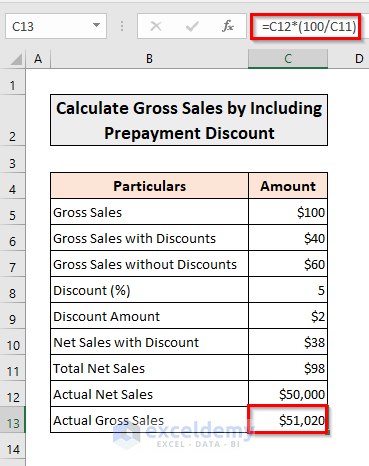 Calculating The Actual Gross Sales