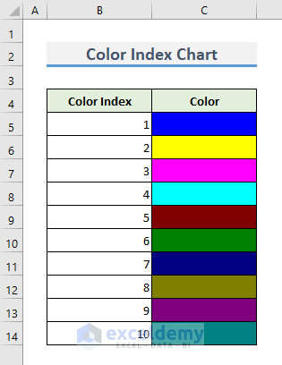 Color Index Chart.