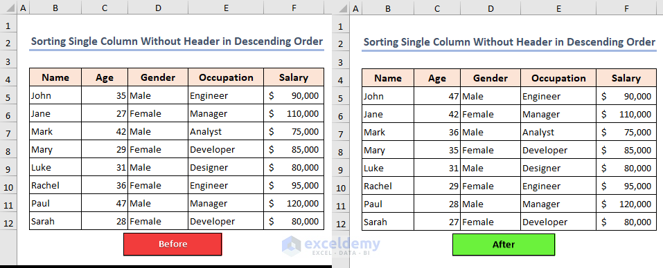 Overview of Sorting single column without header