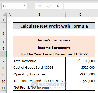 Given Data For Calculating Net Profit