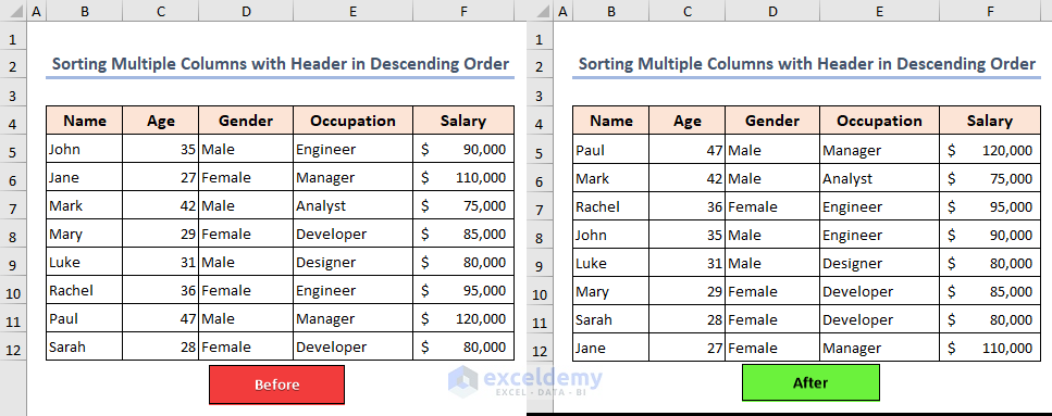 Overview of sorting multiple columns with header