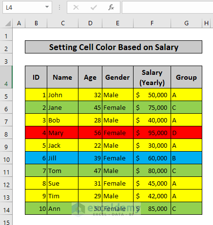 Output of Setting Cell Color Based on Salary