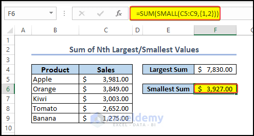 SUM and CCOUNTIF function to sum based on criteria