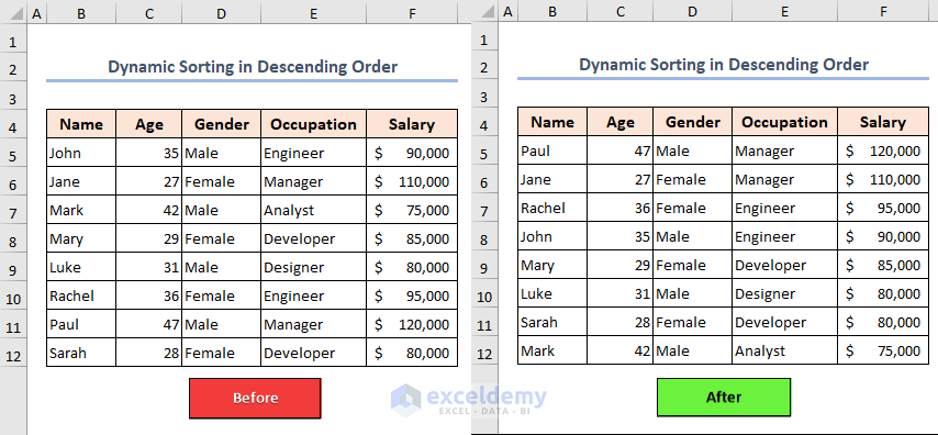 Overview of dynamic sorting in descending order