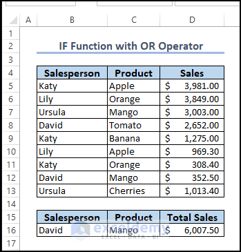 Cell D15 showing the total sales using the IF and OR operator