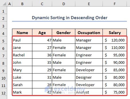 Final output with dynamic sorting in descending order