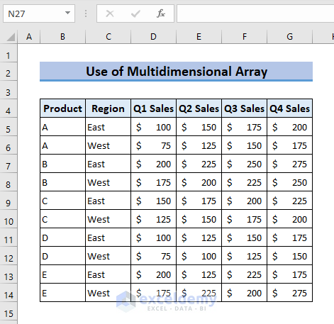 Dataset for showing use of Array