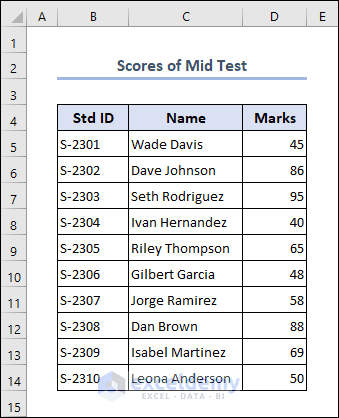 Dataset of scores of exams