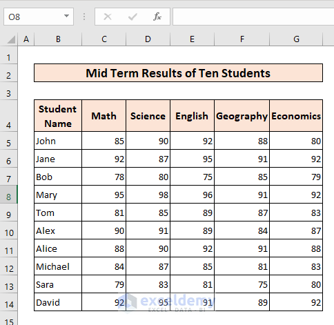 Sample Dataset Containing Marks of Students