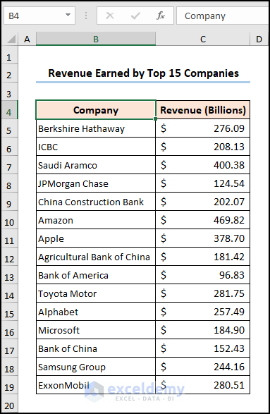 Dataset showing a list of companies and their revenues earned