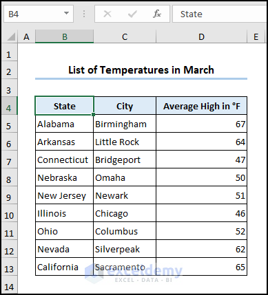 Dataset showing average high temperature in Fahrenheit for US states and cities.