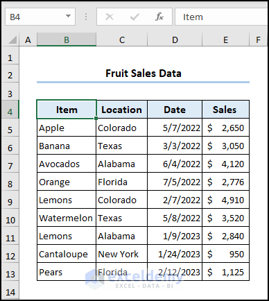 Overview of the dataset showing item, location, date, and sales column