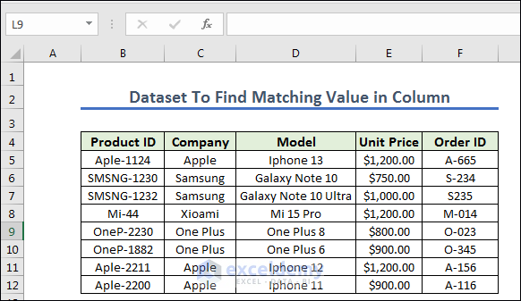 Overview of dataset to Find Matching Value in column