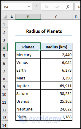 List of planets and their radius in kilometers