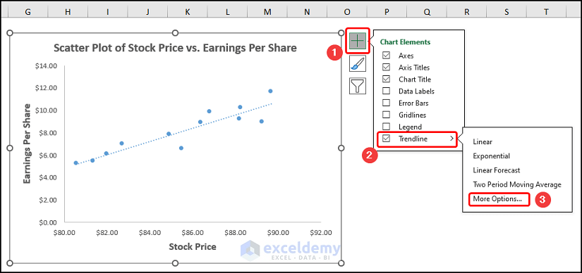 Choosing more options from the trendline option in chart elements how to find correlation coefficient in excel scatter plot
