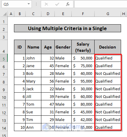 Output of Using Multiple Criteria in a Single Statement