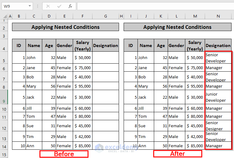 Overview of Applying Nested Conditions