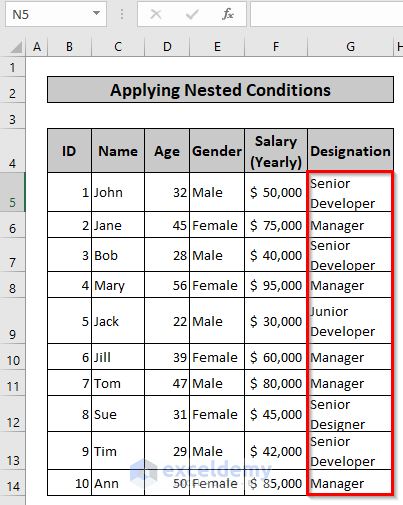 Output of Applying Nested Conditions