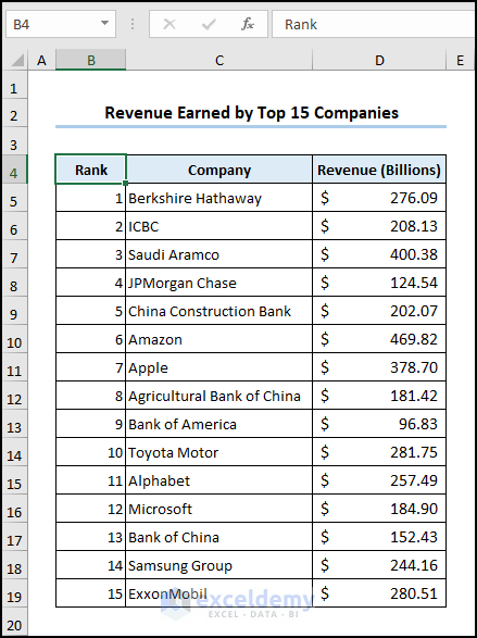 Dataset showing the rank, company name, and revenue earned by top 15 companies.
