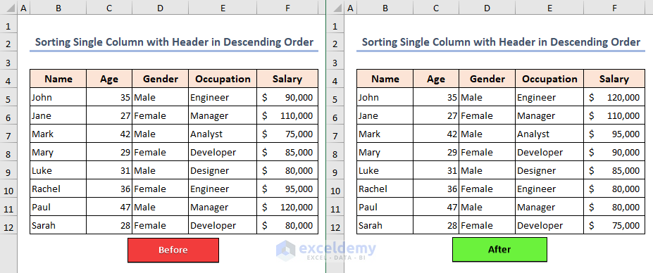Overview of sorting single column with header