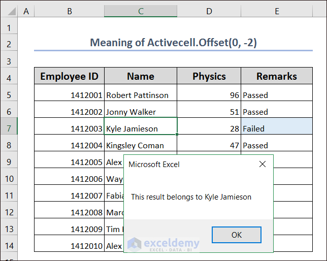 Output of Meaning of Activecell.offset(0, -2)