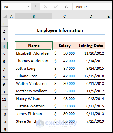 Dataset showing employee name, salary, and joining date