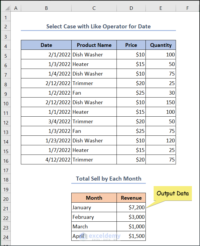 Select Case with Like Operator for Date