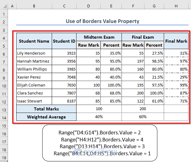 Result Based on Borders.Value Property
