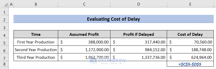 Overview of Cost of Delay Calculator