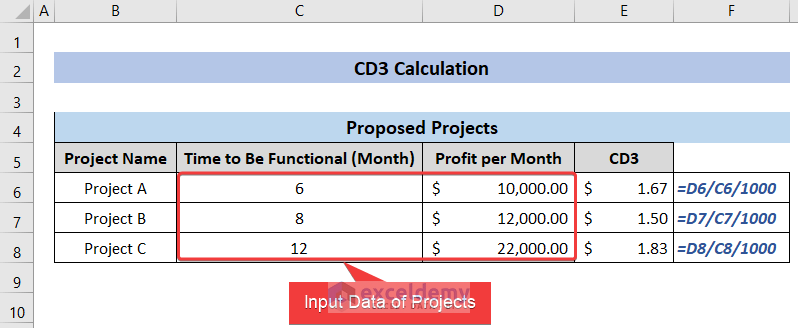 Input Project Data and Calculate CD3