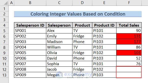 Dataset for coloring integer values
