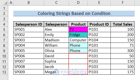 Dataset for coloring String values